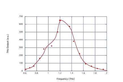 TuningCurve